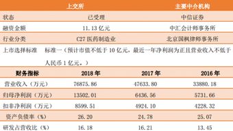 科創(chuàng)板首現(xiàn)研究和試驗發(fā)展行業(yè)，技術研發(fā)引領產(chǎn)業(yè)新布局