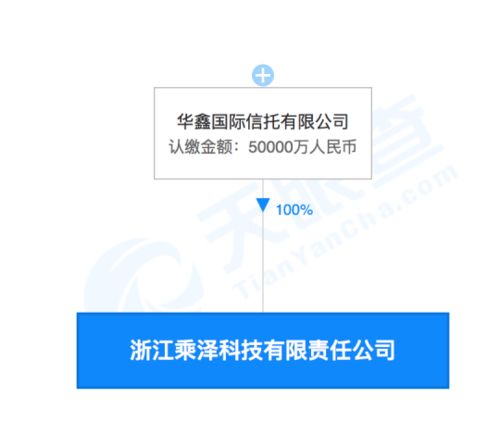 驚呆！誰在溢價兩倍狂買這只ST股，昔日王者暴跌90%，交易所閃電關注技術研究和試驗發(fā)展