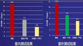 中國5G無線技術試驗的最新進展 技術研究與發(fā)展全覽