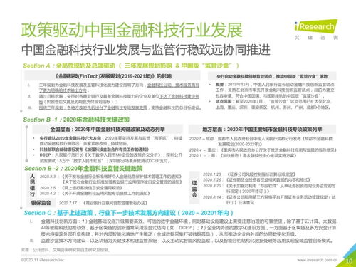 中國金融科技行業(yè)發(fā)展研究報告 技術研究與試驗發(fā)展