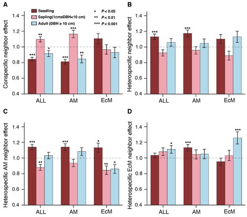 植物研究所的技術研究與試驗發(fā)展