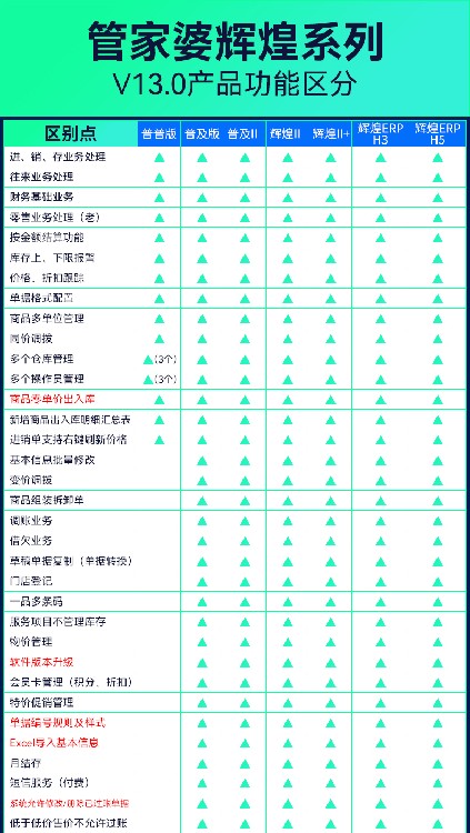 壽光庫(kù)存管理優(yōu)選 管家婆商貿(mào)版軟件銷售與解決方案解析