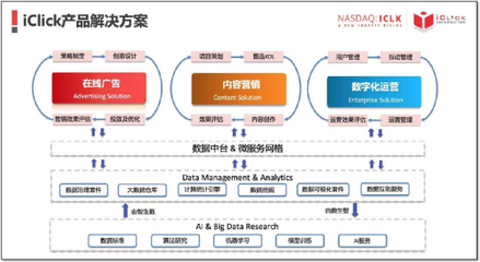 愛(ài)點(diǎn)擊攜手寶尊，共繪騰訊生態(tài)圈電商SaaS新藍(lán)圖